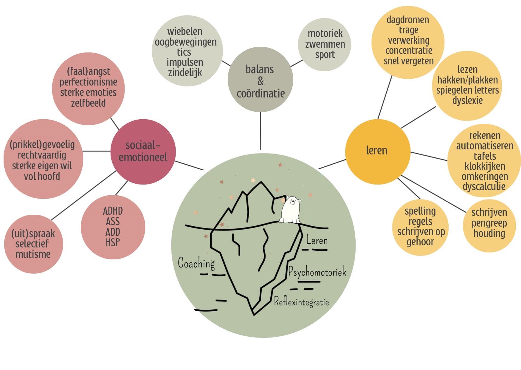 Beer met allemaal termen